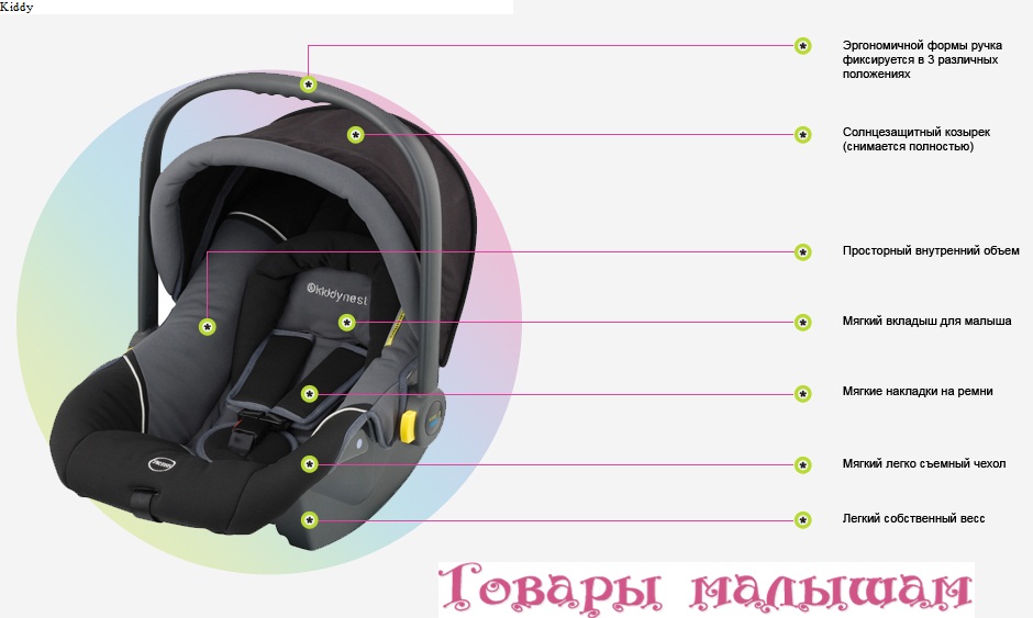 Автокресло Kiddy Nest Гипермаркет Детские товары